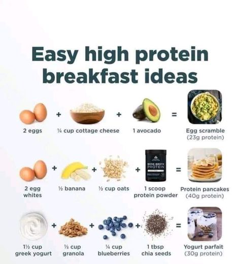 High Fiber And Protein Breakfast, High Fiber High Protein Breakfast, Breakfast To Loose Weight, Easy High Protein Breakfast, Healthy Fats List, High Protein Breakfast Ideas, Protein Breakfast Ideas, High Fiber Breakfast, Protein Meal Plan