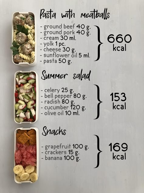 Today we tried to count the number of calories in one of our lunches, so please be gentle🤓. #lunch #lunchbox #bento #keto #ketodiet #paleo #paleodiet #fitness #fitnessmotivation #fitnessgirl #yoga #yogagirl #healthyfood #health #healthylifestyle #calories #caloriecounting #lunchrepublic #food #mealprep Bento Box Lunch Low Calorie, Lunch Ideas With Calorie Count, Low Cal Lunchbox Ideas, Low Calorie Lunchbox Ideas, School Lunch Low Calorie, Low Calorie Lunch For School, Low Calorie Lunch Ideas For School, Low Cal School Lunch Ideas, Low Calorie Lunch Box Ideas