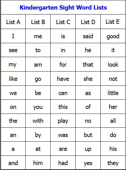 Basic Sight Words For Kindergarten, Basic Sight Words Grade 1, Kindergarten Sight Words List, Basic Sight Words, Life Skills Curriculum, Kindergarten Sight Words, Cvc Words Kindergarten, Word Family Worksheets, Learning Phonics