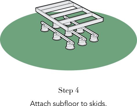 This is post 2 of 3 in our series “Rising Barn Foundations”, where the different types of foundations are explained for installation. Click here for Part 1. In terms of difficulty, pier and beam… Pier And Beam Foundation, Build My Own House, Types Of Foundation, Earth House, Small Cabins, Diy Cabin, My Own House, Outdoor Bath, Earth Homes