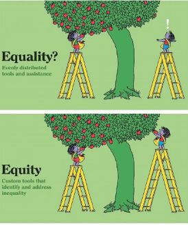 Equity Vs Equality Activities, Equity Vs Equality, Equality And Diversity, Dance Style, Teachers Aide, Gender Inequality, Drawing Examples, Agent Of Change, Online School