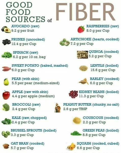 High fiber food are low in calories and rich in nutrients. Fiber normalizes the blood glucose levels, lowers cholesterol levels, enhances digestion etc., Here are 31 High Fiber Food in Your Child’s Diet! Share some more Foods! #goodfiberfoodsforkids #highfiberfoodsforyourchild Fiber Foods For Kids, Být Fit, Lower Cholesterol Naturally, Nutrition Chart, Low Cholesterol Diet, Fiber Diet, High Fiber Diet, Cholesterol Diet, Fiber Rich Foods