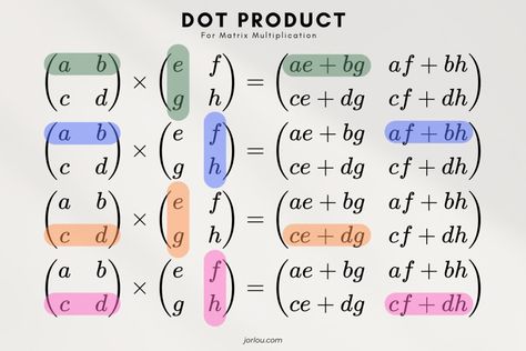 Learn how to multiply matrices to level up your arithmetic skills Matrix Math, Matrices Math, Matrix Multiplication, Formula Chart, Study Resources, Math Notes, Studying Math, Calculus, Cheat Sheets