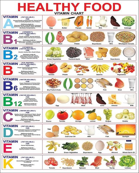 Vitamins Charts 8 X 10 - Etsy Vitamin Chart, Vitamin Charts, Healthy Food Chart, Vitamin F, Low Carb Diets, Nutritious Food, Food Charts, Makanan Diet, Leaky Gut