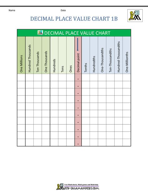 Decimal Place Value Chart Decimal Place Value Chart Printable, Place Value Chart Printable Free, Decimal Place Value Anchor Chart, Place Value Worksheets 2nd Grade, Printable Place Value Chart, Decimal Place Value Chart, Decimal Chart, Tenths And Hundredths, Worksheets 2nd Grade