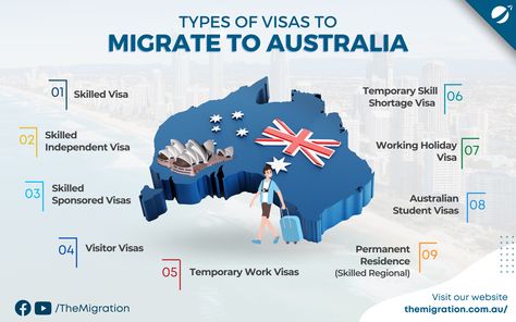 Australia Migration, Travel To Australia, Australia Immigration, Australia Visa, Trippy Visuals, Travel Visa, Educational Consultant, Future Goals, Cool Countries