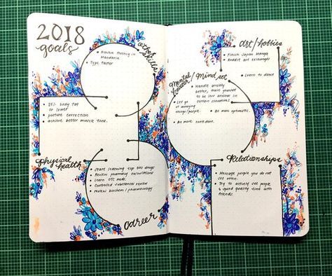 Birthday Resolutions, Weekly Log, خريطة ذهنية, Bullet Journal Notebook, Bullet Journal School, Dot Journals, Bullet Journal Writing, Bullet Journal Art, Journal Themes