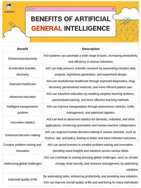 The Rise of Artificial GENERAL Intelligence: Promises, 10 Challenges, and Future Prospects Linkedin Graphics, Free Learning Websites, Artificial General Intelligence, Social Media Growth Strategy, Data Science Learning, Science Learning, Network Engineer, Personalized Medicine, Life Hacks Websites