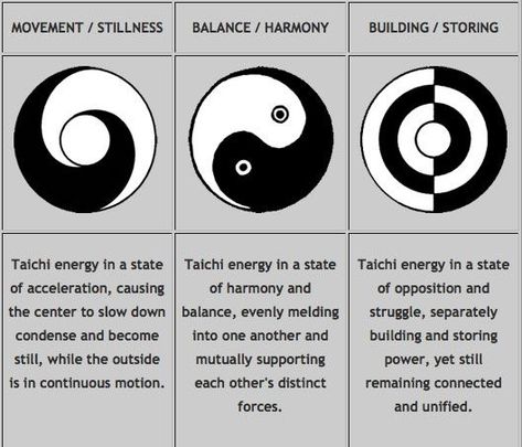 Learn Tai Chi, Chi Energy, Tai Chi Qigong, Chi Kung, Tai Chi Chuan, Ju Jitsu, I Ching, Qi Gong, Yin And Yang