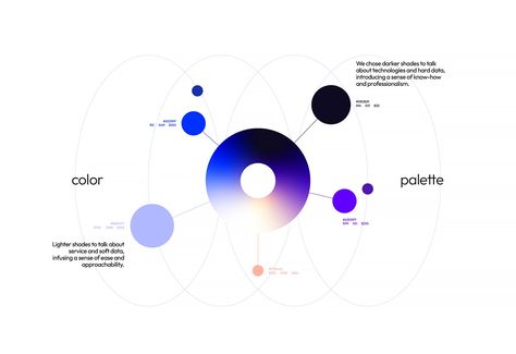 Machines Like Me :: Behance Gradient Data Visualization, Timeline Graphic Design, Gradient Infographic, Personas Design, Gradient Illustration, Information Visualization, Data Visualization Design, Graphic Design Infographic, Portfolio Presentation