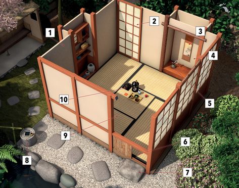 What makes a traditional Japanese tea room? Zen Library, Japanese Tea House Interior, Traditional Japanese Tea House, Japanese Tea House Plans, Tea House Architecture, Tea House Interior, Japanese Architecture Interior, Japanese Tiny House, Japanese House Interior