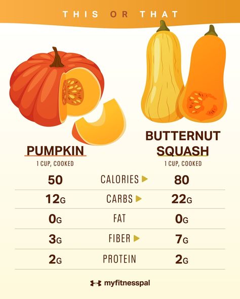 This or That: Is Pumpkin Healthier Than Butternut Squash? | Nutrition | MyFitnessPal Butternut Squash Nutrition Facts, Pumpkin Nutrition Facts, Squash Benefits, Pumpkin Nutrition, Nutritional Drinks, Types Of Squash, Butternut Squash Pie, Keto Veggies, Seed Recipes