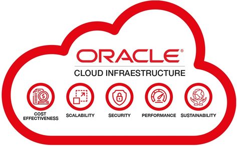 Unlocking Business Potential with Oracle Cloud Infrastructure Cloud Security, Digital Economy, Economic Activity, Cloud Infrastructure, Investing In Stocks, Data Security, Space Science, Website Traffic, Cloud Computing