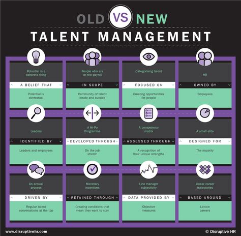 Old Vs New, Human Resource Development, Workforce Development, Work Plans, Employer Branding, Talent Acquisition, People Brand, Business Leadership, Hr Management