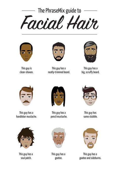 Facial Hair Describing Facial Features, Esl Advanced, Common English Phrases, English Printables, English Advanced, Writing Vocabulary, Scruffy Beard, Advanced Vocabulary, English Collocations