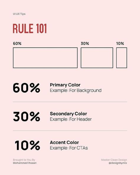 Color rule for UI/UX design: Keep it consistent, choose a cohesive color palette, and prioritize accessibility. #UIUX #ColorRules #ConsistentDesign #CohesivePalette #AccessibleDesign Web Layout Design Creative, Ux Project Ideas, Ux Design Infographic, 60 30 10 Color Palette Website, Ux Color Palette, Color Palette Presentation, Ui Design Color Palette, 60 30 10 Color Palette, Ui Color Palette