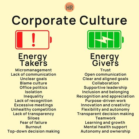 Unwritten Rules, People Working Together, Lack Of Communication, Employee Retention, Complex Systems, Corporate Culture, Hr Management, Leadership Coaching, Mental Health Support