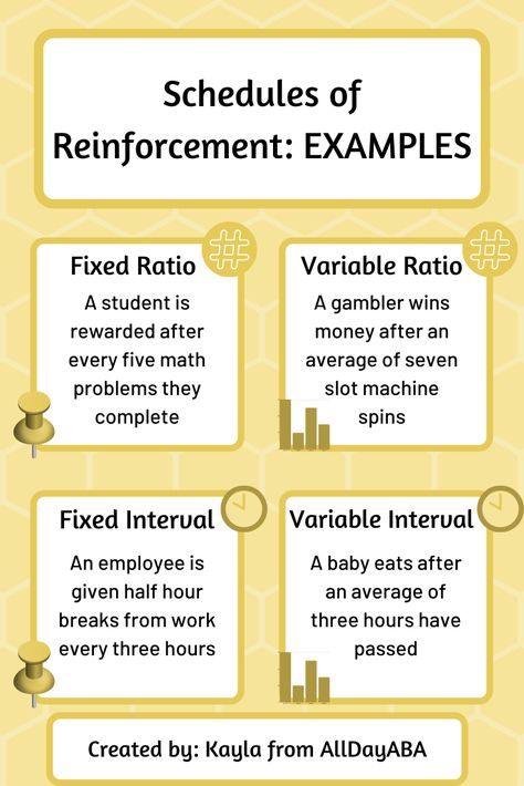 Schedule Of Reinforcement Aba, Schedules Of Reinforcement Aba, Rbt Must Haves, Continuous Measurement Aba, Aba Quotes Applied Behavior Analysis, Differential Reinforcement Aba, Aba Terms And Definitions, Aba Therapy Quotes, Rbt Exam Study Guide