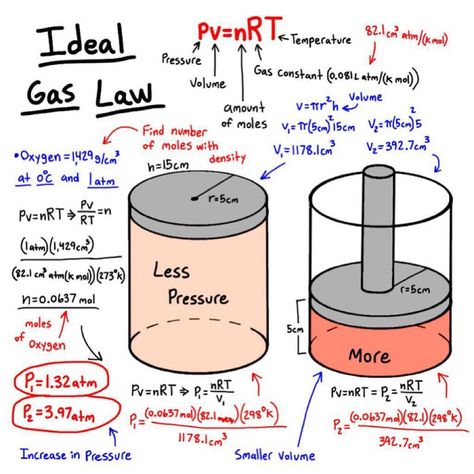 Chemistry - Ideal gas law ❤️😮 New video on the channel link in bio Tag someone to see this 👷🏼‍♂️ Follow us 👊👊 @engineeringregion… Gas Laws Chemistry, Gas Laws, Civil Engineering Handbook, Ideal Gas Law, Essay Writing Examples, Law Notes, Physics Lessons, Learn Physics, Chemistry Education