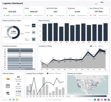 Business Intelligence Dashboard, Infographic Tools, Dashboard Design Template, Analytics Design, Excel Dashboard Templates, Dashboard Reports, Dashboard Examples, Project Dashboard, Sales Dashboard