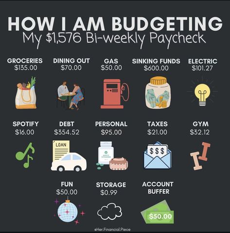 Budget Planning Ideas, How To Organize Your Money, How Much To Save For An Apartment, Budget Inspiration, Ynab Budget Tips, Money Saving Hacks, How To Budget, Budgeting For Beginners, Biweekly Savings Plan Low Income