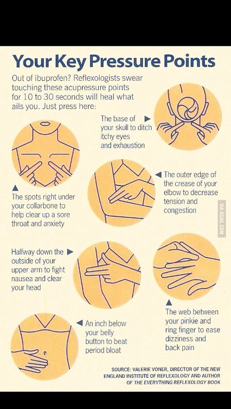 Body Pressure Points, Pressure Point, Reflexology Massage, Home Health Remedies, Acupressure Points, Natural Health Remedies, Pressure Points, Reflexology, Health Info