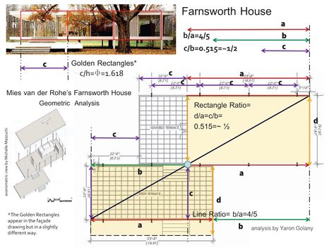 Farnsworth House Plan Dimensions, Farnsworth House Model, Farnsworth House Plan, Rectangle House Plans, Farnsworth House, Interior Design Drawings, Ludwig Mies Van Der Rohe, Cottage Cabin, Van Der Rohe