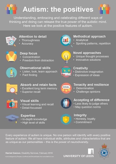 Spectrum Disorder, Health, Twitter