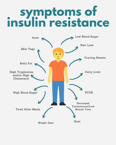 Insulin Resistance Symptoms, Insulin Resistance Diet Recipes, 500 Calorie, Normal Blood Sugar, Mole Removal, Muscle Tone, Insulin Resistance, Blood Sugar, Mole