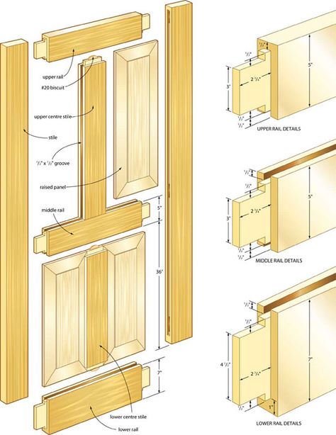 Making a solid-core door Four Panel Door, Building A Door, Door Plan, Wood Joints, Wooden Door Design, Diy Holz, Wood Joinery, Wood Plans, Beginner Woodworking Projects