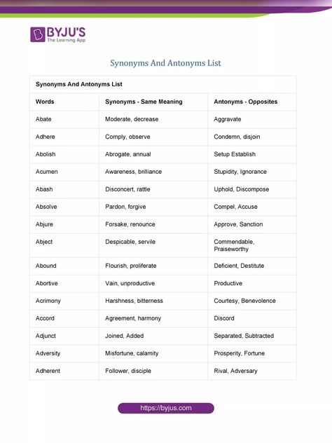 Synonyms and Antonyms List A to Z Synonyms And Antonyms List, Synonyms And Antonyms, Route Map, Study Material, English Vocabulary Words, A To Z, Study Materials, Vocabulary Words, English Vocabulary