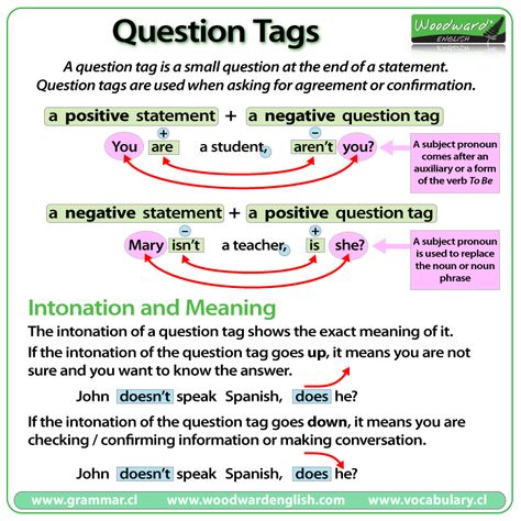 etter-english.com/grammar/questiontags.htm Question Tag, Woodward English, Free English Lessons, English Grammar Rules, Teaching English Grammar, Learn English Grammar, Grammar Rules, English Language Teaching, Grammar Lessons