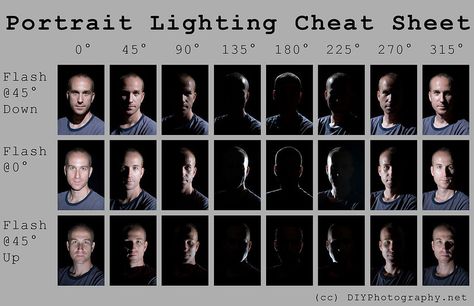 Portrait Lighting Cheat Sheet Card | Predict your portrait l… | Flickr Digital Art Ideas Inspiration, Portrait Lighting Setup, Digital Art Ideas, Portrait Photography Lighting, Bubbles Photography, Lighting Reference, Digital Art Software, Photography Lighting Setup, Photography Cheat Sheets