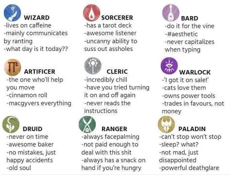 Choose your class, hero Personality Chart, Dungeons And Dragons Memes, Dnd Classes, Dungeon Master's Guide, Dnd Funny, Dragon Memes, What Day Is It, D&d Dungeons And Dragons, Dungeons And Dragons Homebrew