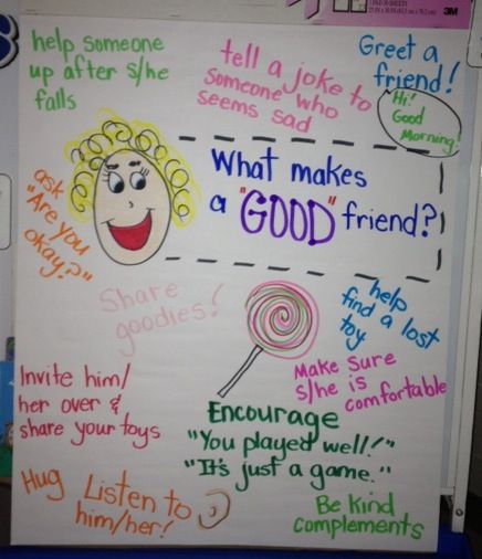 What makes a good friend anchor chart How To Be A Good Friend Anchor Chart, Friendship Anchor Chart, Good Friend Anchor Chart, What Makes A Good Friend, Friendship Week, Preschool Social Skills, Preschool Friendship, Friendship Crafts, Friendship Lessons