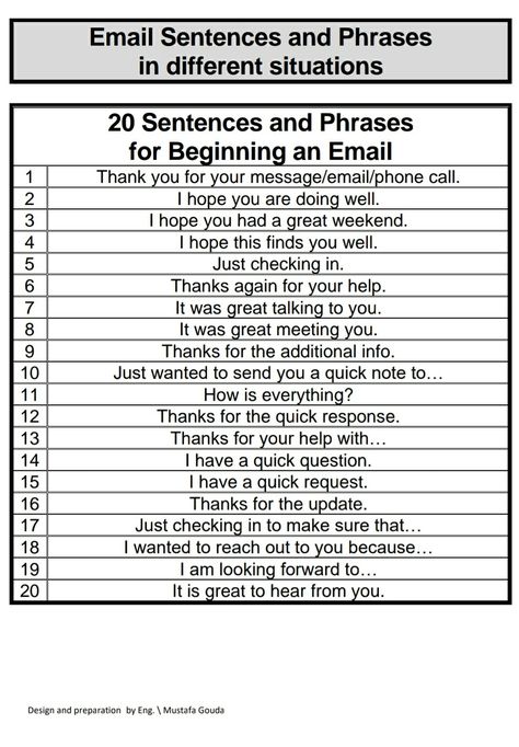 How To Start An Email Letter, How To Start A Professional Email, Please Let Me Know Email, How To Ask For An Update In Email, Following Up Email, Responding To Emails Like A Boss, Ending Email, How To Start An Email, Email Opening Phrases