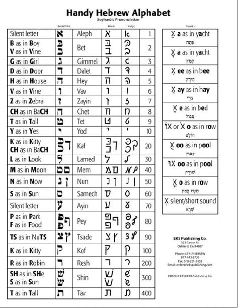 Ancient Hebrew Alphabet, Learn Hebrew Alphabet, Hebrew Language Learning, Hebrew Language Words, Hebrew Vocabulary, Hebrew Writing, Aleph Bet, Hebrew Lessons, Hebrew School