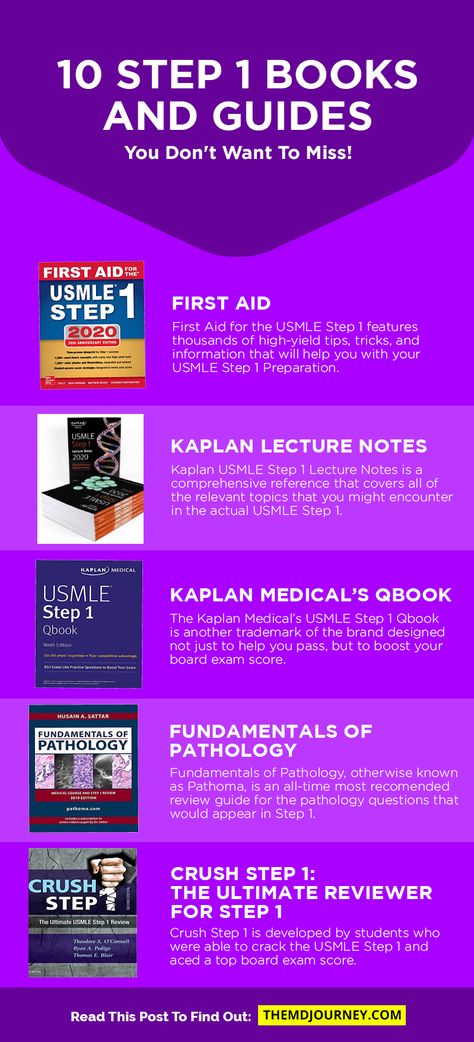 Med School Resources, How To Study To Become A Doctor, Usmle Step 1 Motivation Wallpaper, Med Student Notes, Usmle Step 1 Motivation, Usmle Step 1 Notes, Usmle Step 1 Schedule, Usmle Step 1 Schedule Study Guides, Medical Books Aesthetic