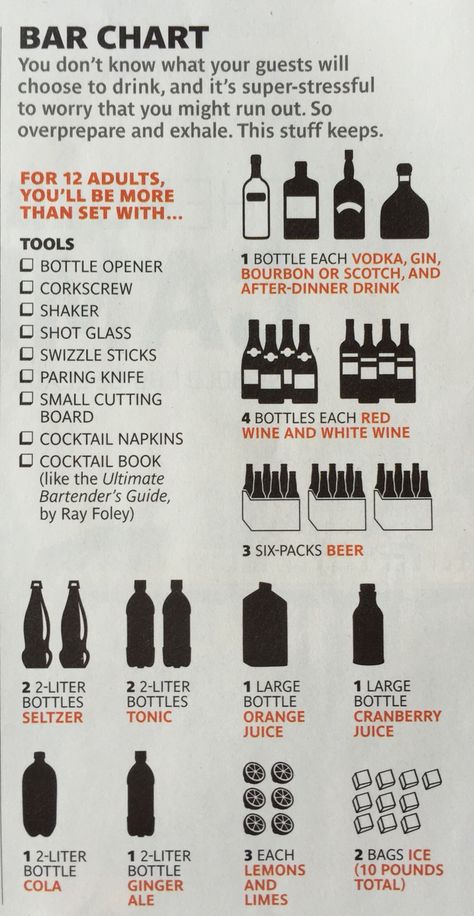 Bar Chart: how to stock your bar for a holiday party Beverage Station Party, Bar Cart Essentials, Christmas Party Menu, Bartending Tips, Bartender Drinks Recipes, Mobile Cocktail Bar, Home Bar Essentials, Bartender Drinks, Alcohol Bar