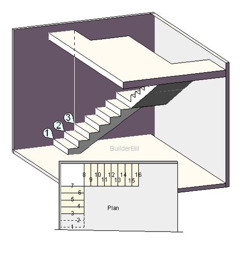 L-shaped Staircase Design | This sketch shows an "L" shaped well hole. This time the hole again ... L Shape Staircase Design, L Staircase Design, L Shape Stairs Design, L Shaped Stairs With Landing, L Shape Staircase, L Shape Stairs, Carport Renovation, L Staircase, L Shaped Staircase