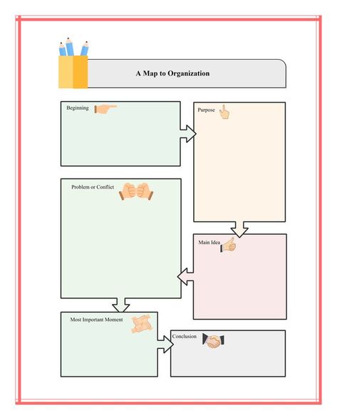 This is a map to organization. Students can compose the text's introduction and purpose, as well as the text's major theme. The students can then assemble the major conflict or problem that the book addresses, as well as the most essential point and the conclusion. Click here to get this map to organization template and create your own one. Main Idea Graphic Organizer, Graphic Organizer Template, Different Ideas, Story Map, Main Idea, Can Organizer, Cause And Effect, Compare And Contrast, Flow Chart