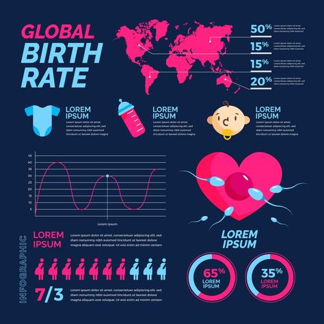 Birth rate infographic concept Free Vect... | Free Vector #Freepik #freevector #infographic Workflow Diagram, Birth Rate, Infographic Design Template, Timeline Infographic, Business Banner, Banner Template Design, Business Infographic, Flow Chart, Infographic Templates