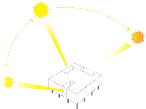 Gallery of Summerhouse in Jørlunde / Dorte Mandrup - 14 Sun Path Diagram, Sustainable Design Architecture, Sun Diagram, Silhouette Architecture, Sun Path, Cornice Design, Urban Design Graphics, Architectural Lighting Design, Architecture Panel