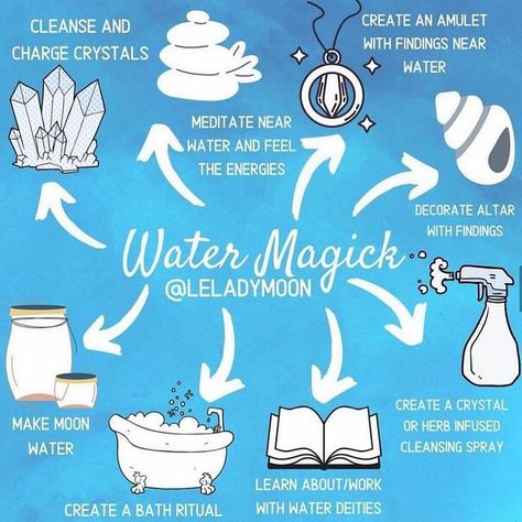 Witch Info, Water Magick, Water Spells, Pagan Magick, Goddess Magick, Water Magic, Water Witch, Witch Rituals, Teen Witch