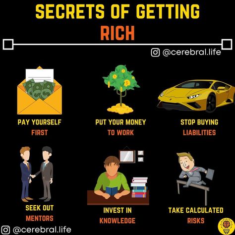 Saving Money Chart, Getting Rich, Wealth Mindset, Start Online Business, Investing Strategy, Literacy Lessons, Email List Building, Investment Tips, Order Of Operations