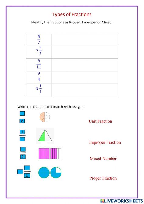 Types Of Fractions Worksheets, Types Of Fractions, Proper Fractions, English Sounds, Cbt Worksheets, Unit Fractions, Improper Fractions, Fractions Worksheets, A Worksheet