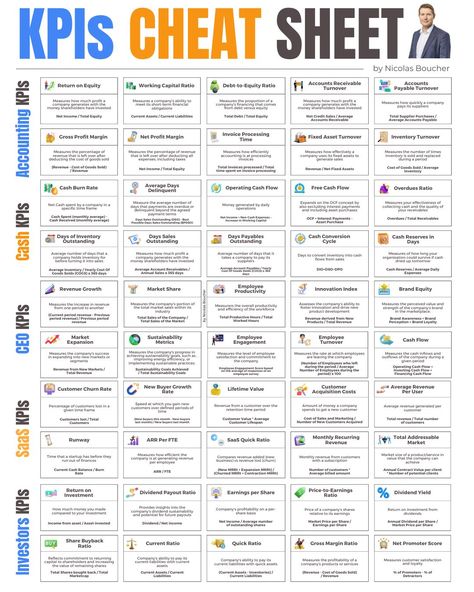 Business Infographics on LinkedIn: KPIs CHEAT SHEET

Credits to Nicolas Boucher, follow him for more valuable… Kpi Business, Good Leadership Skills, Managerial Accounting, Financial Growth, Corporate Strategy, Financial Analysis, Business Infographic, Leadership Skills, Cheat Sheet