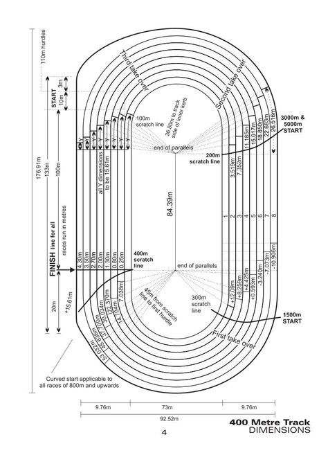 athletics track diagram - DriverLayer Search Engine Track And Field Aesthetic Wallpaper, Track And Field Tattoos, Track And Field Wallpaper, Athletics Track Aesthetic, 400m Track, Track And Field Aesthetic, Athletic Wallpaper, Track Workout Training, Track Season