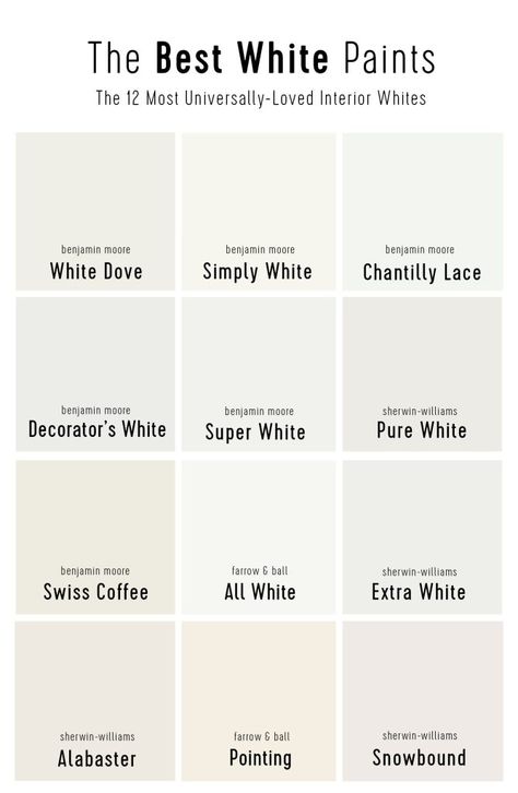 The 12 Best White Paint Colors (According To Experts) | Young House Love Best White Paint Colors, White Dove Benjamin Moore, Off White Paint Colors, Family Room Paint Colors, Interior Wall Colors, White Molding, Nippon Paint, Best White Paint, Popular Paint Colors