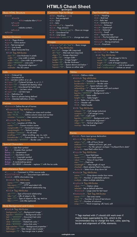 Website Coding Cheat Sheets, Basics Of Html, Css Style Sheet, Html 5 Cheat Sheet, Html And Css Cheat Sheets, Grid Css Cheat Sheet, Html Cheat Sheet Basic, Html Css Cheat Sheet, Html Elements List